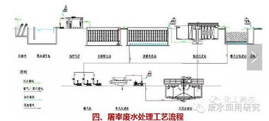 四十种污水处理工艺流程图详解